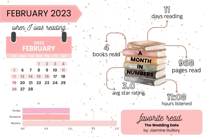 Reading Recap: Feb 2023