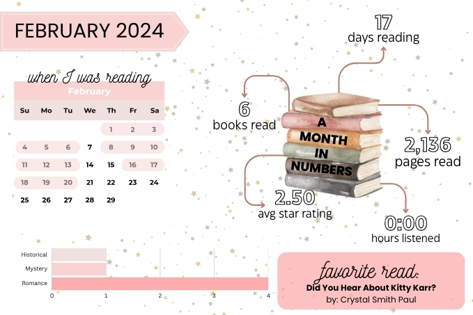 Reading Recap: Feb&nbsp;2024