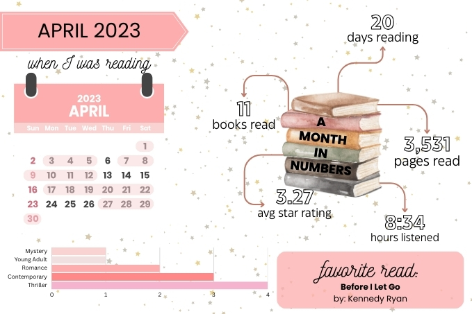 Reading Recap: April 2023