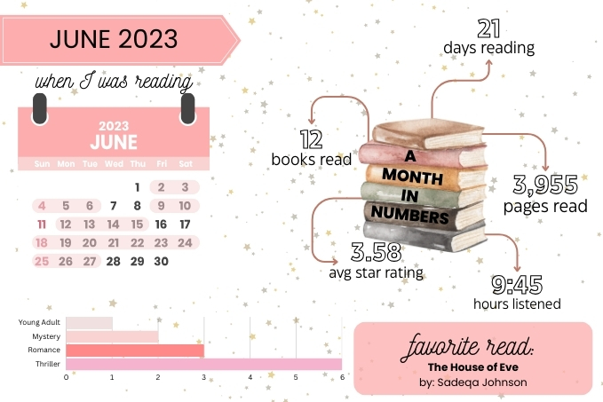 Reading Recap: June&nbsp;2023