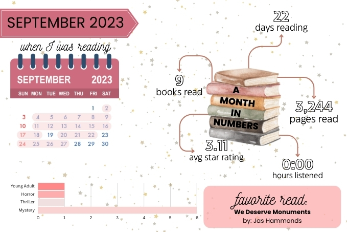 Reading Recap: Sept&nbsp;2023