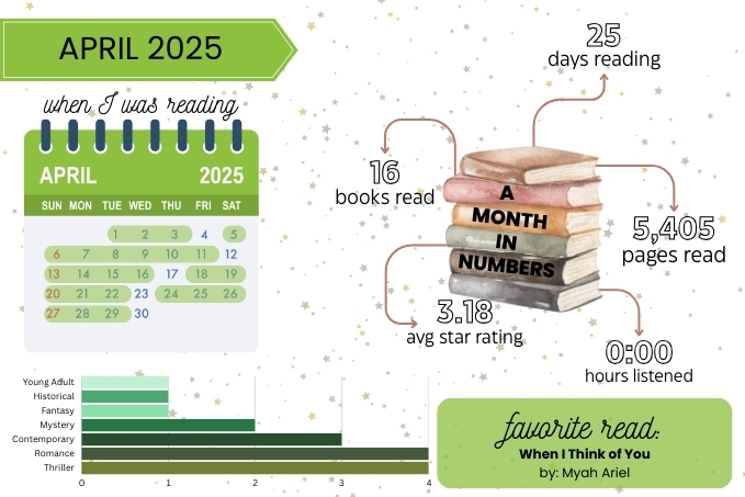 Reading Recap: Apr&nbsp;2025