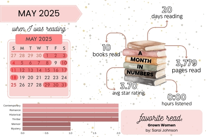 Reading Recap: May&nbsp;2025