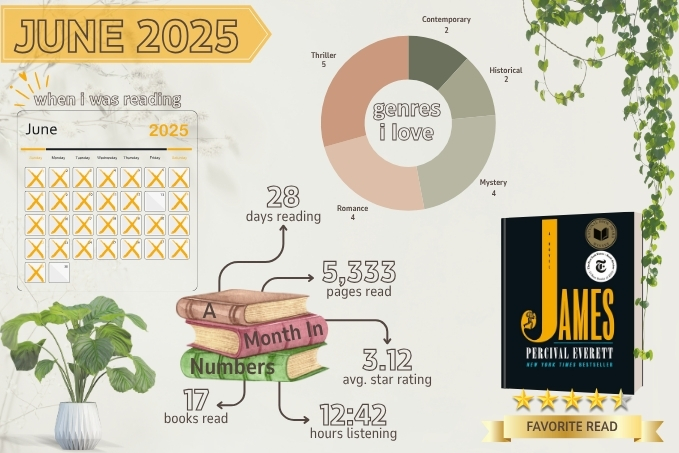 Reading Recap: June&nbsp;2025