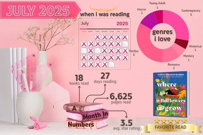 Reading Recap: July&nbsp;2025