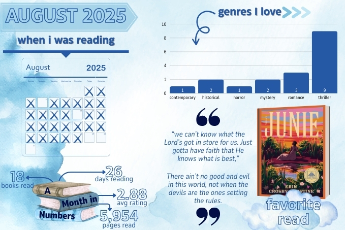 Reading Recap: August&nbsp;2025